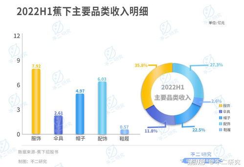 周杰伦代言的蕉下,3年半广告宣传费超10亿,全靠营销