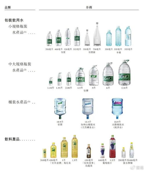 华润饮料上市 募资50亿港元 靠卖怡宝纯净水做到市值386亿